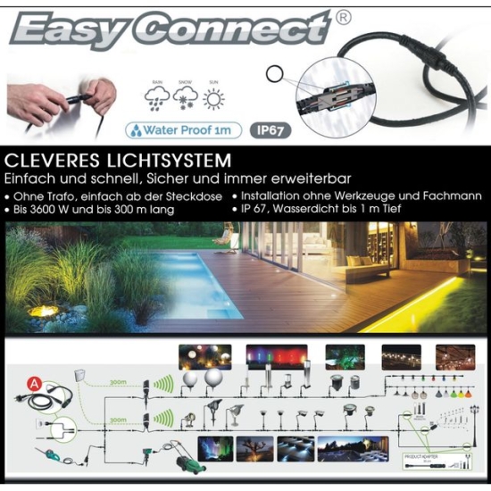 System ogrodowy Easy Connect Oprawa LED IP67 4W