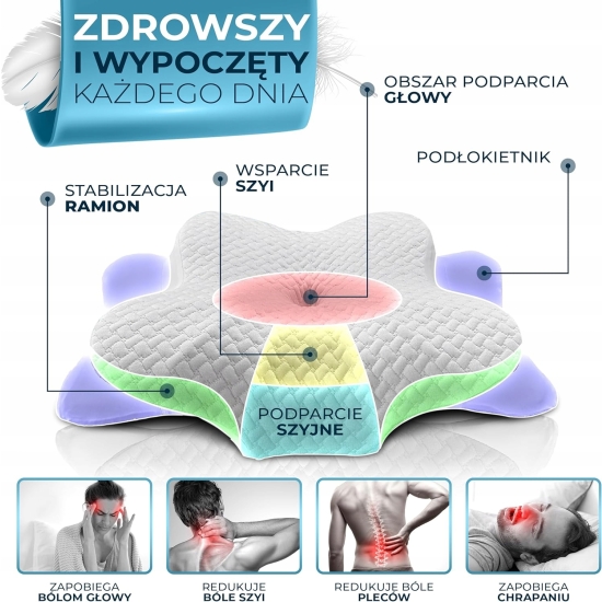 Glückstoff Poduszka Ortopedyczna Pianka Memory Hipoalergiczna