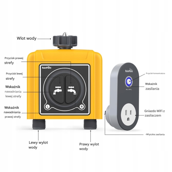 Sterownik Nawadniania 2-strefowy WiFi z koncentratorem WiFi RAINPOINT